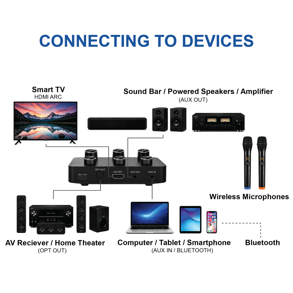 GearChamp MXP-2 | Wireless Microphone Karaoke Mixer System w/ Music Pitch Control, Bluetooth, HD ARC, Optical, AUX - Supports Smart TV, Sound Bar, Receiver